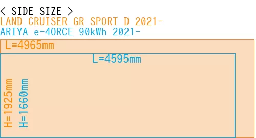 #LAND CRUISER GR SPORT D 2021- + ARIYA e-4ORCE 90kWh 2021-